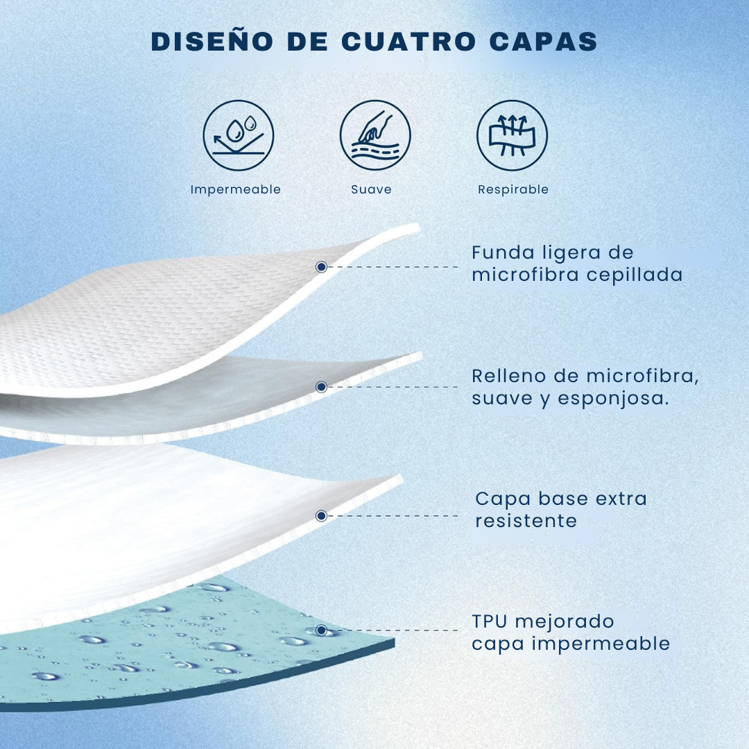 Protector de Colchón Impermeable y Antiácaros