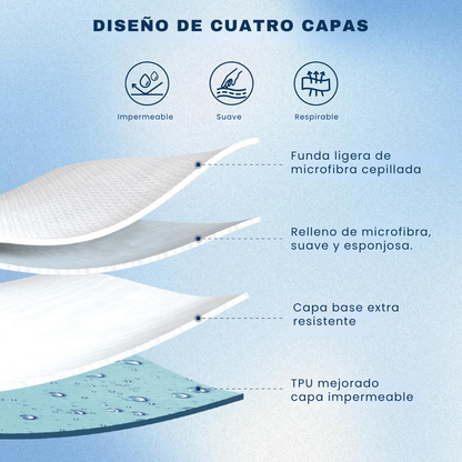 Protector de Colchón Impermeable y Antiácaros